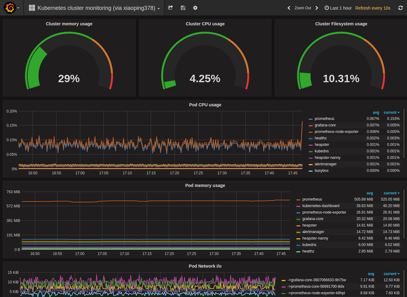 Grafana Import Dashboard