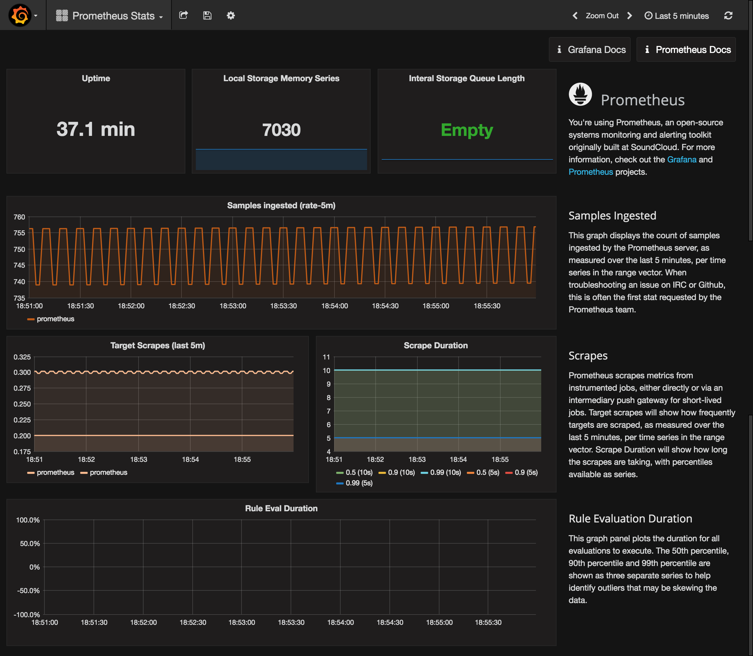 Grafana Datasource Dashboard