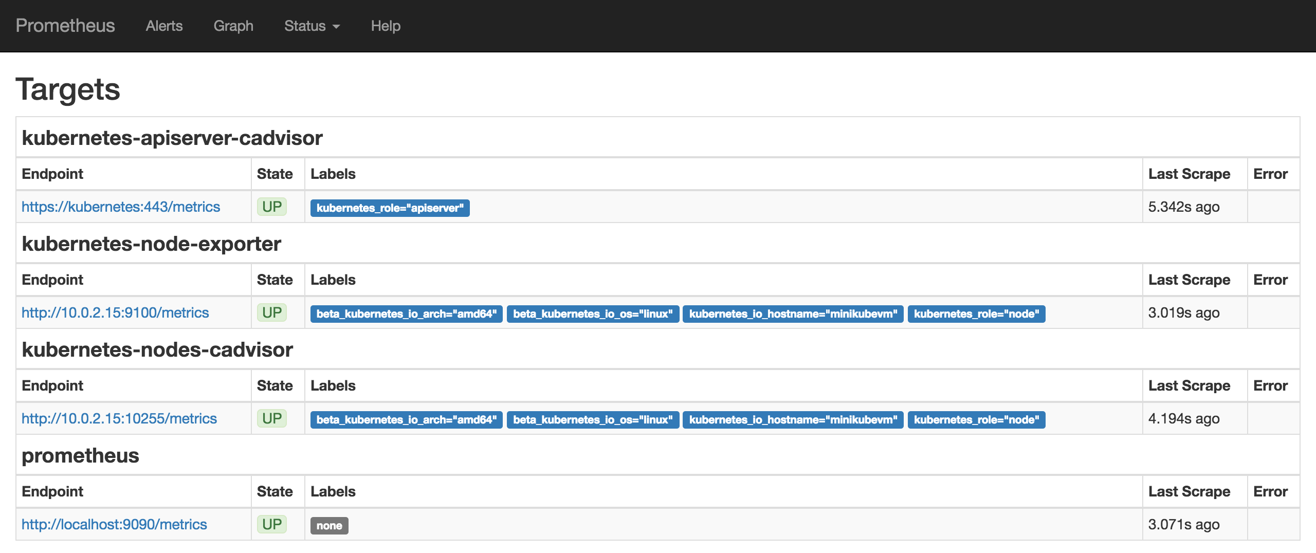 Prometheus Targets